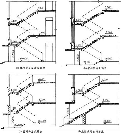 樓梯坡度|樓梯設計的這些數據與計算，你應該知道 